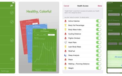 Gratistipset: Dashboard för Apple Health