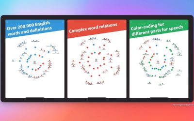 Gratistipset: Interactive Thesaurus  – träna ditt ordförråd