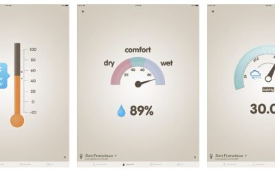 Gratistipset: Thermo-Hygrometer, visar en mera korrekt temperatur