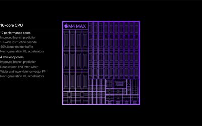 Apple’s new M4 Max is the fastest CPU on the market, and we haven’t even seen M4 Ultra – 9to5Mac