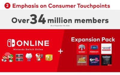 Nintendo Switch Online has 34 million members